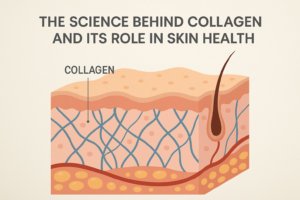 Collagen